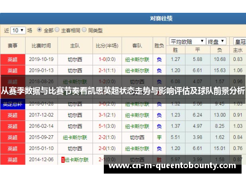 从赛季数据与比赛节奏看凯恩英超状态走势与影响评估及球队前景分析