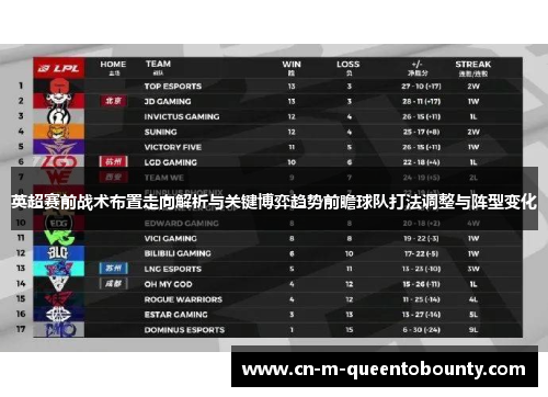 英超赛前战术布置走向解析与关键博弈趋势前瞻球队打法调整与阵型变化 英超赛前战术布置走向解析与关键博弈趋势前瞻球队打法调整与阵型变化