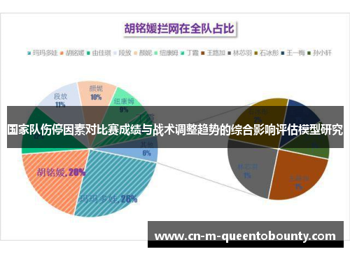 国家队伤停因素对比赛成绩与战术调整趋势的综合影响评估模型研究