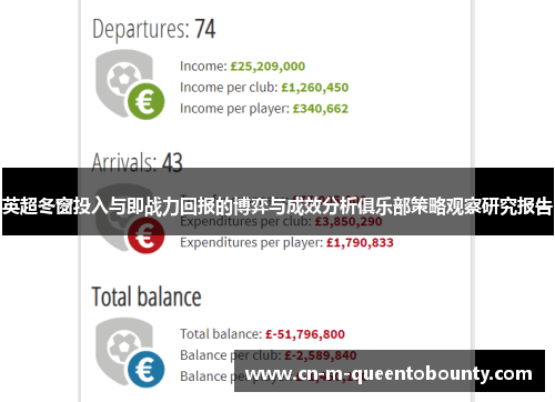 英超冬窗投入与即战力回报的博弈与成效分析俱乐部策略观察研究报告
