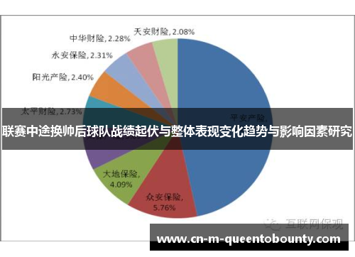 联赛中途换帅后球队战绩起伏与整体表现变化趋势与影响因素研究
