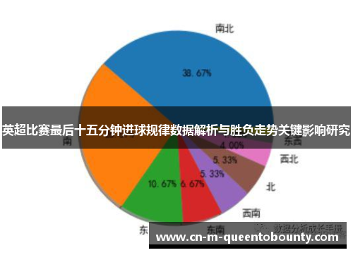 英超比赛最后十五分钟进球规律数据解析与胜负走势关键影响研究