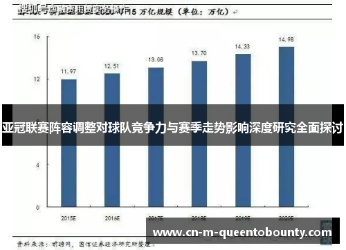 亚冠联赛阵容调整对球队竞争力与赛季走势影响深度研究全面探讨