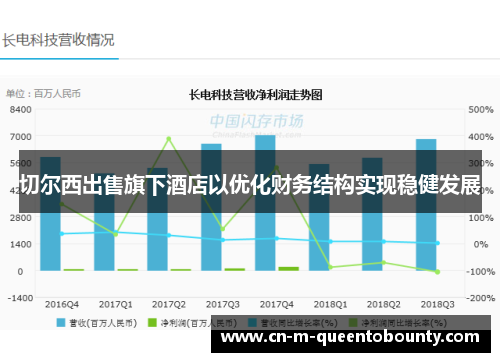切尔西出售旗下酒店以优化财务结构实现稳健发展 切尔西出售旗下酒店以优化财务结构实现稳健发展