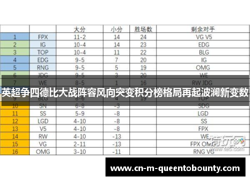 英超争四德比大战阵容风向突变积分榜格局再起波澜新变数